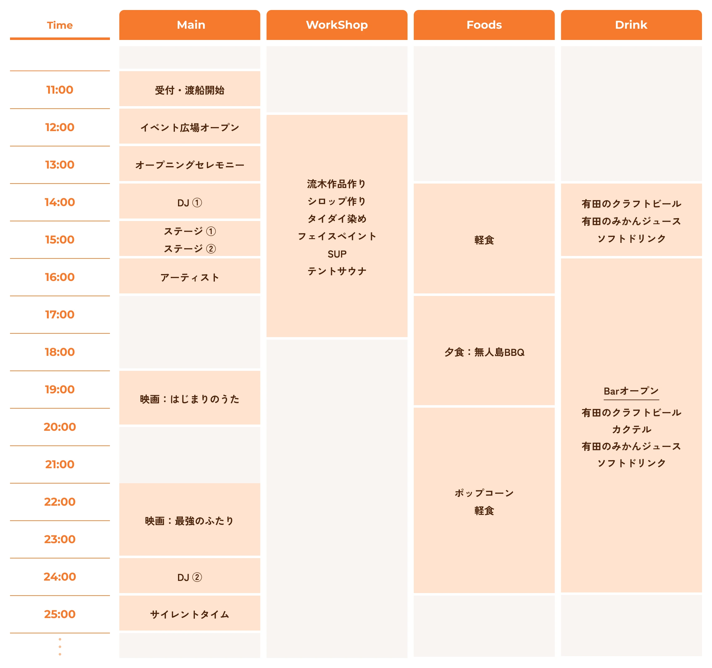 2026年5月30日のタイムスケジュール