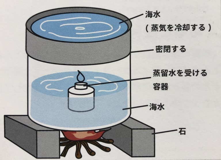 【サバイバル集】水を作るor確保する6つの方法。いざというときに役立つかも！？ | 無人島プロジェクト